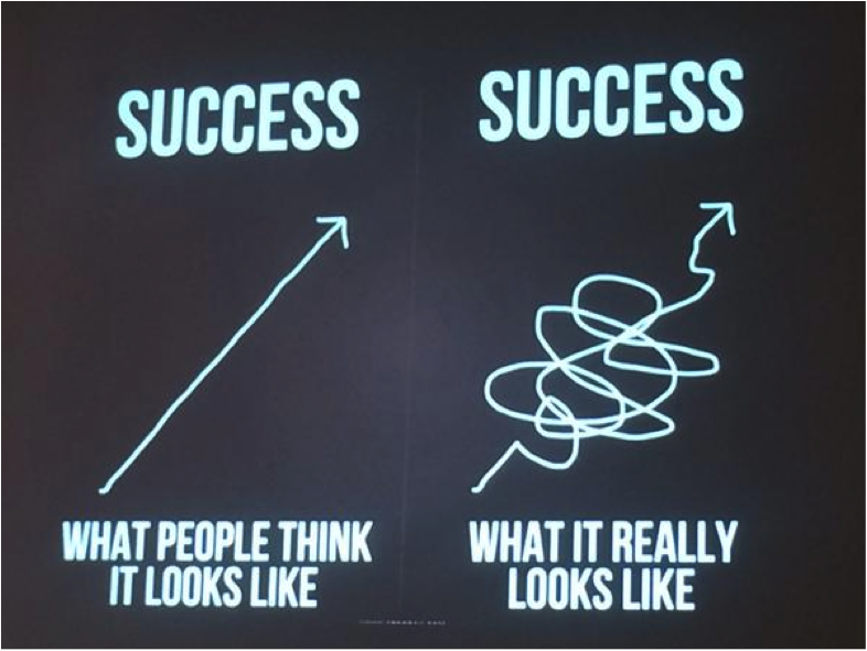 success_what it really looks like