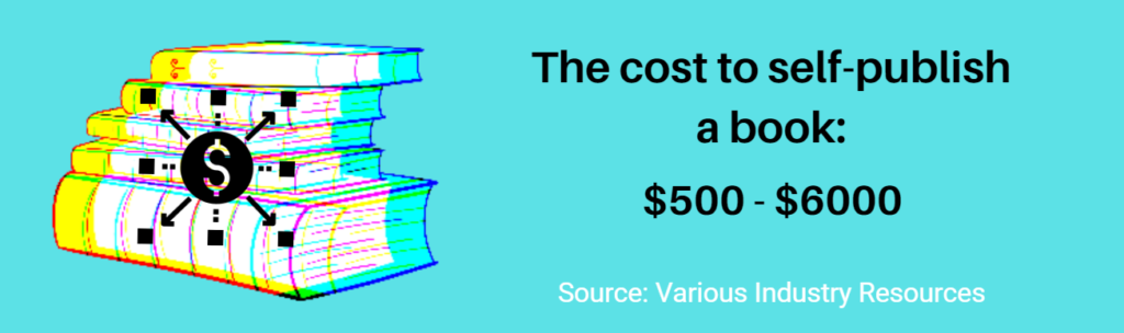 cost to self-publish a book